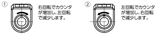 回転方向